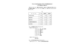 入学志願者の出願状況