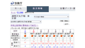 東京都の週間天気予報