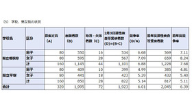 2020年度神奈川県立中等教育学校の入学者の募集に係る適性検査等の受検者数集計結果