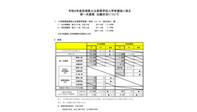 第一次募集の出願状況（総括）