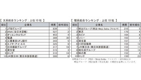 文系総合ランキング／理系総合ランキング