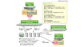広島大学のシンクライアントシステムの概要 広島大学のシンクライアントシステムの概要