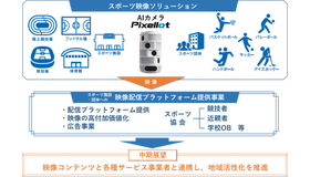 NTT西日本、スポーツ観戦×ICTでスポーツ観戦体験を提供する新会社を設立