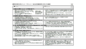 学部の秋入学のメリット・デメリット（一般入試の時期を現行どおりとする場合）