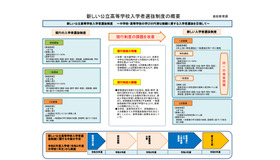 新しい公立高等学校入学者選抜制度の概要