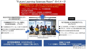 “Future Learning Sciences Room”のイメージ