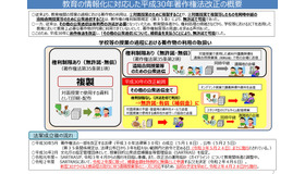 教育の情報化に対応した著作権法改正の概要