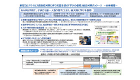 「学びの保障」総合対策パッケージの全体概要