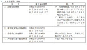 2021年度（令和3年度）長野県立中学校 入学者選抜の日程