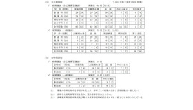 2021年度（令和3年度）長野県公立高等学校入学者選抜 学校別実施予定概要の概況