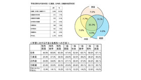 調査結果（中学3年生の不安の状況）