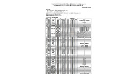 県立高校（全日制）の転・編入学試験の実施予定