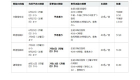 段階的再開の期間等の前倒しの内容について（登校）