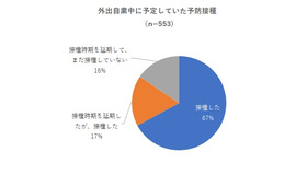 外出自粛中に予定していた予防接種について