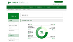 女子学院の分野別進路状況