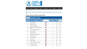 世界の大学 学術ランキング2020