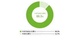 家庭における災害の備えは十分だと思うか