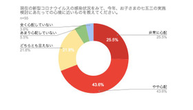 七五三を実施する心境