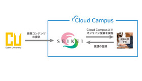 サイバー大学のオンライン授業コンテンツ利用開始