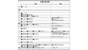 日能研「予想R4偏差値一覧」首都圏9月17日版・男子2月1日（一部）