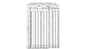 平成24年度全国学力・学習状況調査 抽出・希望利用回答状況（小学校・中学校合計）