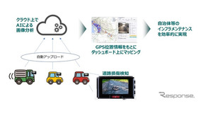 道路メンテナンスの点検業務における分析イメージ