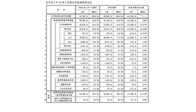 2020年10月1日現在の進路希望状況