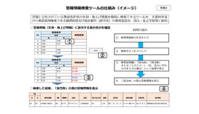 官報情報検索ツールの仕組み（イメージ）