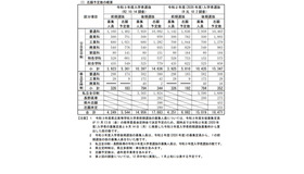 志願予定数の概要