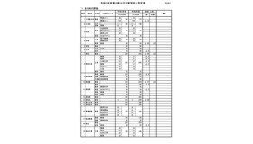 県 会 高校 教育 委員 入試 香川