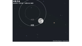 2020年11月30日18時43分（東京）の半影月食のシミュレーション　（c） アストロアーツ