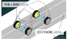 社会連携講座で扱うシステム例