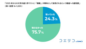 2025年からの大学入学共通テストに「情報」が教科として採用されるという報道への認知度