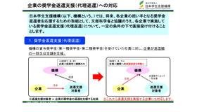 企業の奨学金返還支援（代理返還）への対応