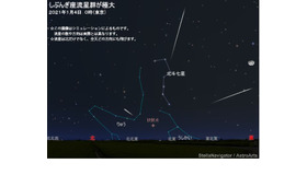 2021年1月4日0時（東京）のしぶんぎ座流星群のシミュレーション　(c) アストロアーツ