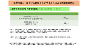 保育所等における新型コロナウイルスによる休園等の状況