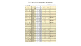 令和3年度千葉県私立高等学校入学者選抜試験志願状況一覧（前期選抜試験分）