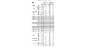 2021年度 静岡県私立高校入学試験 志願状況