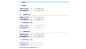 2021年度千葉県県立中学校入学者決定検査の結果および今後の日程等について