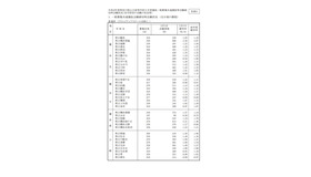 一般募集共通選抜志願締切時志願状況