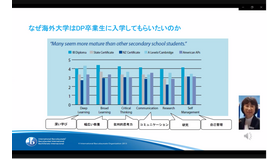 DP卒業生を求めている海外大学