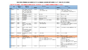 令和3年度入学者選抜における新型コロナウイルス感染症への対応等に関する変更について（国立大学の一部・令和3年2月5日現在）