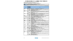 2021年度入試 新型コロナウイルス感染症への対応一覧（国公立大・一部）　(c) Kawaijuku Educational Institution.