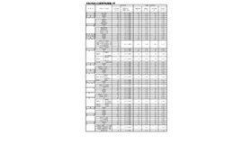 令和3年度公立高等学校推薦入学内定状況（県立高校）