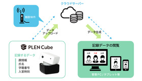 出欠管理版システム構成図