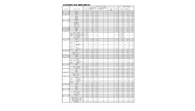 令和3年度県立高等学校一般入学志願状況
