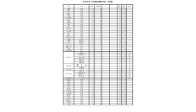 令和3年度 学力検査志願等状況（全日制・2021年2月26日正午時点）