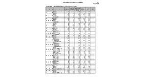 全日制の課程 一般入学者選抜志願状況（令和3年2月26日正午現在）