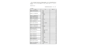 令和3年度茨城県立高等学校第1学年生徒第2次募集について