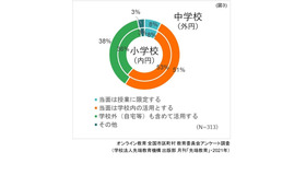 端末の利活用範囲